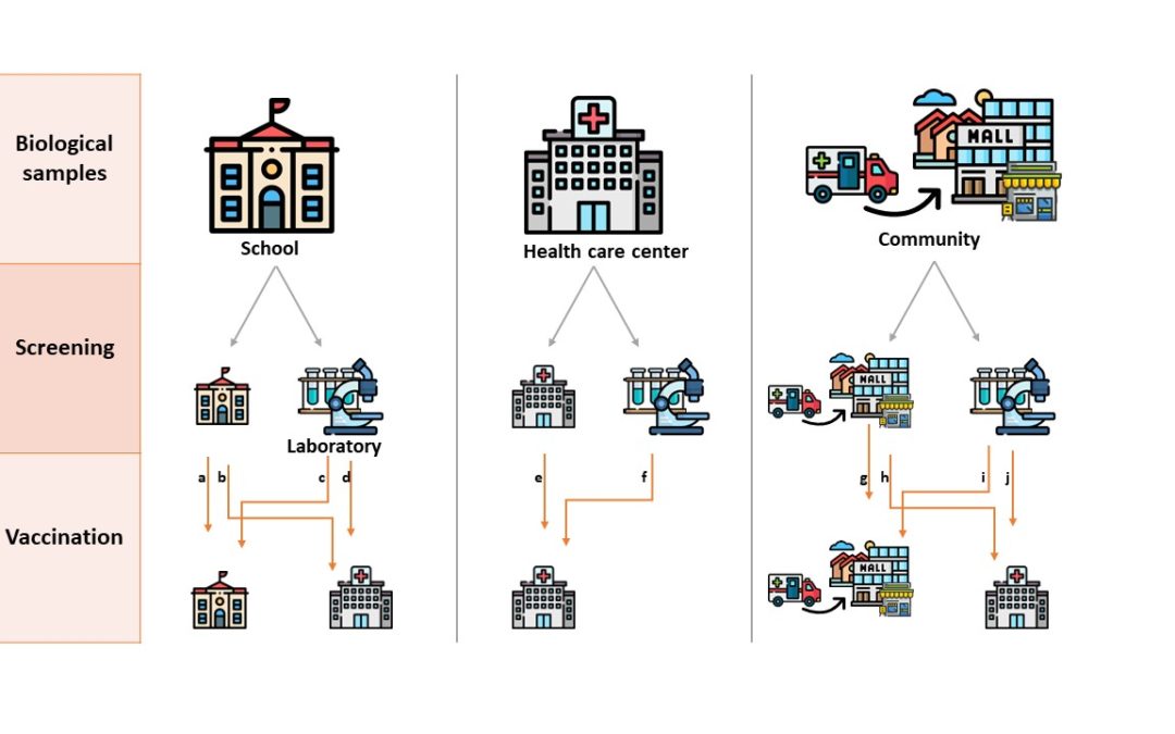 IMPLEMENTATION OF THE DENGUE “SCREEN AND VACCINATE” STRATEGY